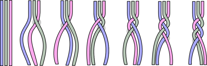 Demonstration of ropes being braided; complected